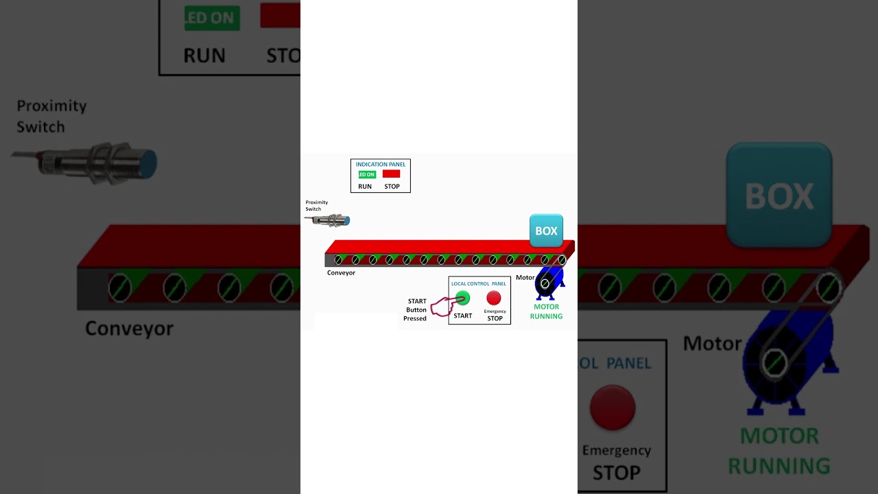 PLC Conveyor Motor Ladder Logic Guide