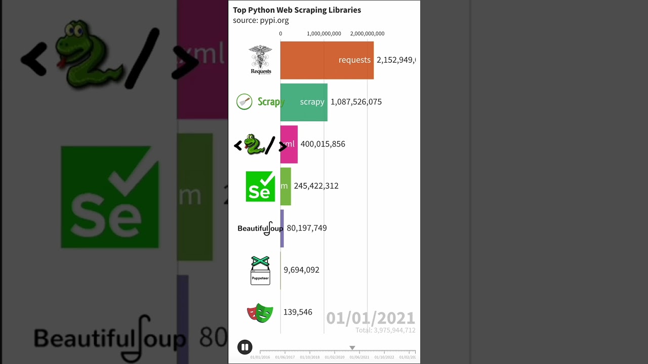Best Python Web Scraping Libraries (2016-2024) 🔍