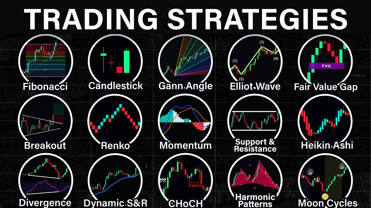 All Trading Strategies in 12 Minutes 📈