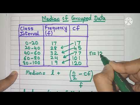 How to Calculate Median for Grouped Data?( Hindi Audio Also) | Formula for Median of Grouped Data