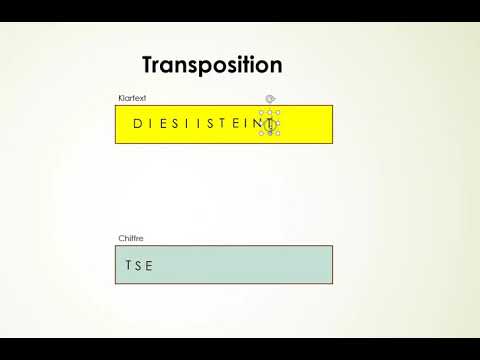Kryptologie-Transpositionen