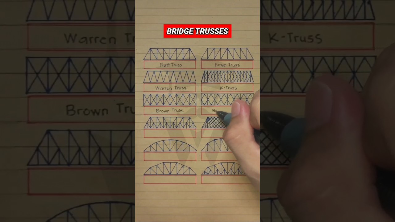 Different Types of Bridge Trusses