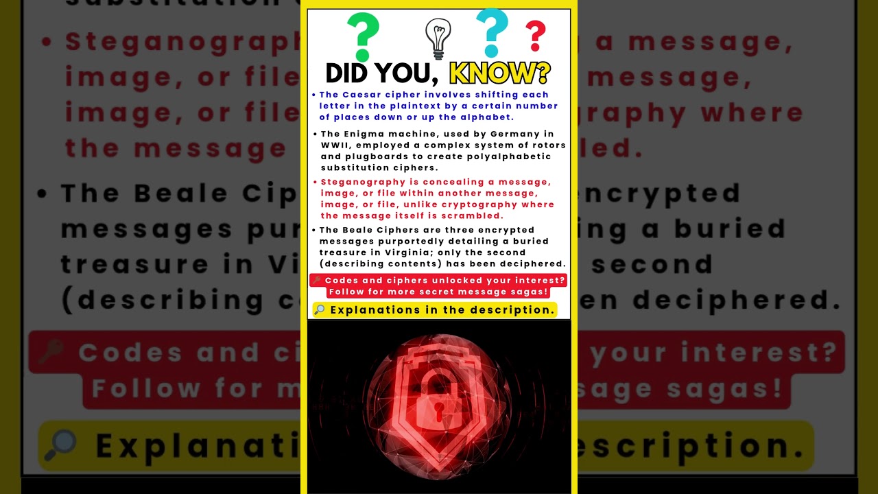 Can You Solve These Famous Secret Codes? ๐ต๏ธโโ๏ธ #shorts