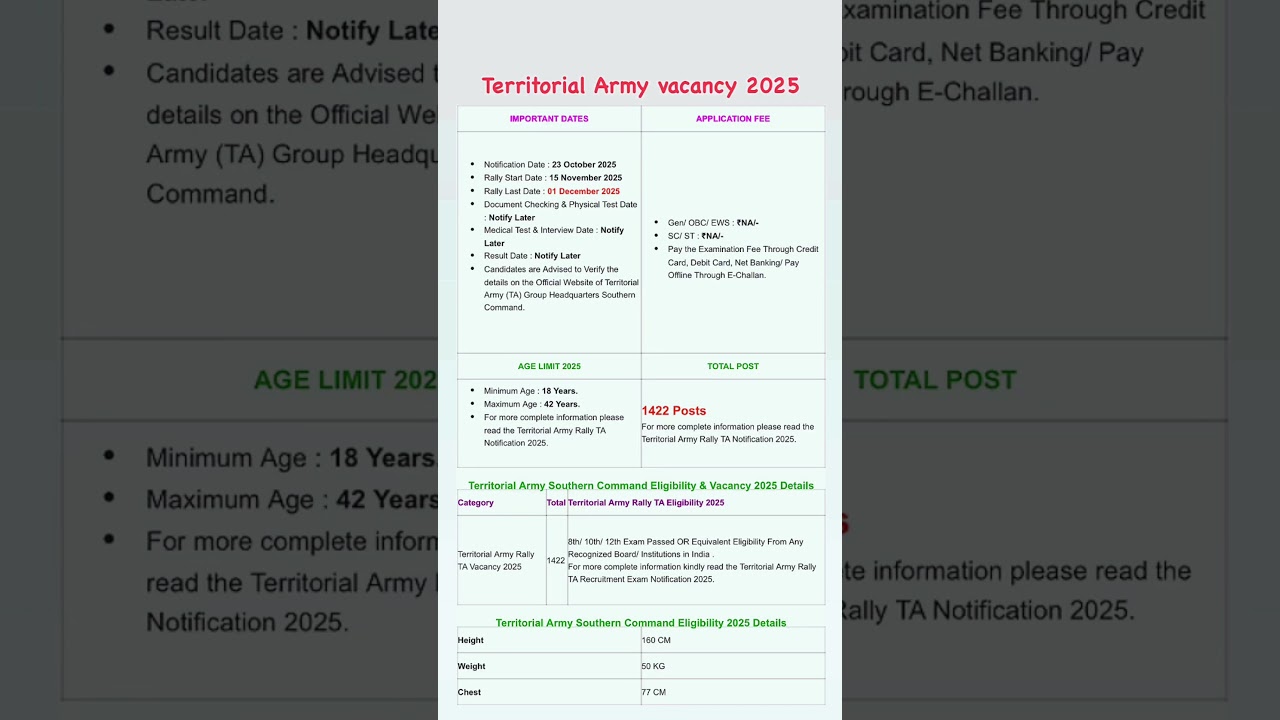 Territorial Army Officer Recruitment 2025 🪖