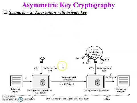 symmetric key & Asymmetric key cryptography 1
