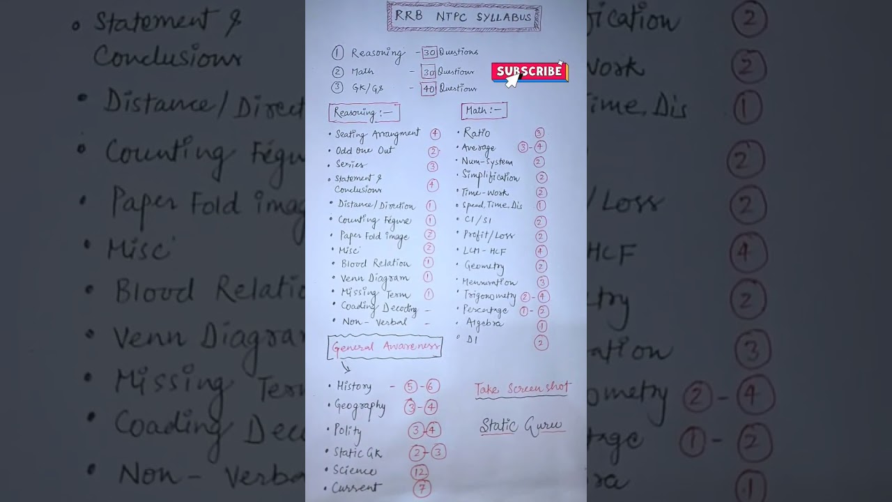 Railway NTPC Syllabus 2025: Complete Guide & Expected Questions