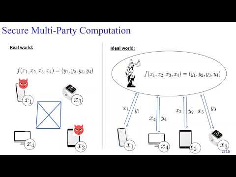 Quantum Protocols 1 (Crypto 2023)
