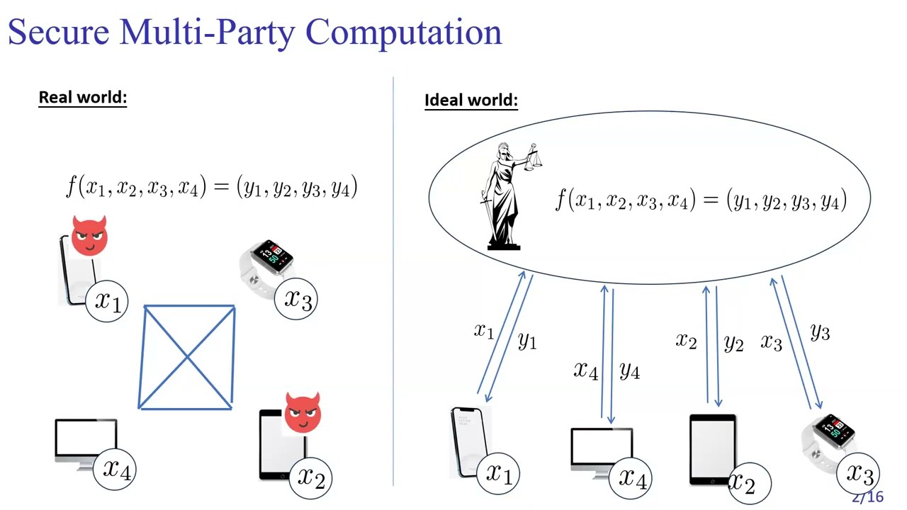 Discover the Latest Advances in Quantum Protocols at Crypto 2023 🔬