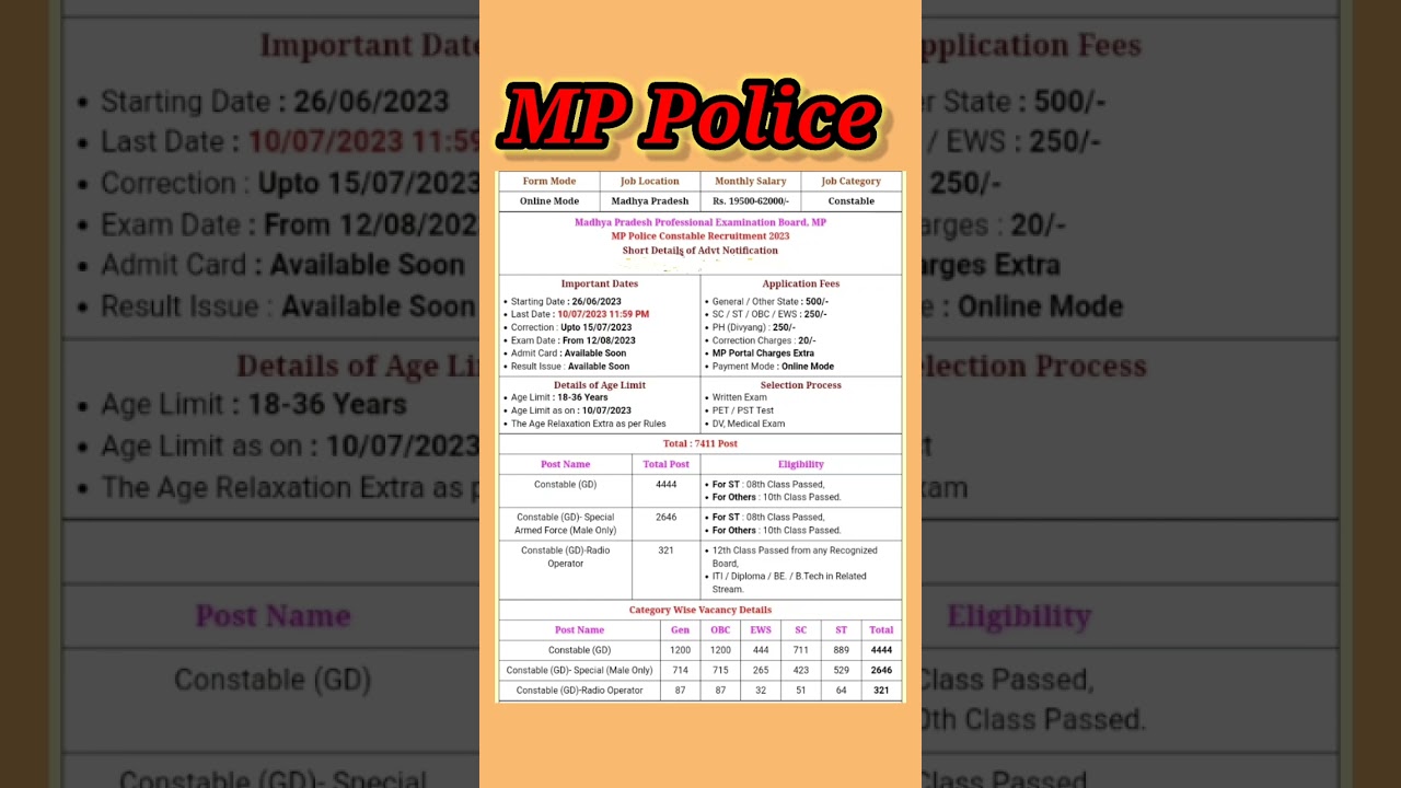 Apply Now! MP Police Constable Recruitment 2023 – Latest Vacancies Available 🚓