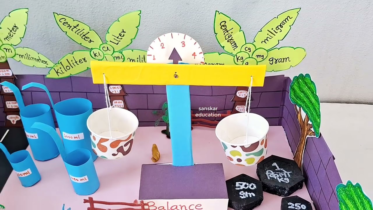 Measurement park Math project for class 5,6| Math Working Model |Measuring Units #mathproject