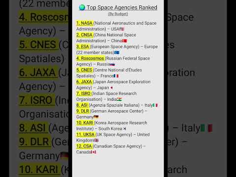 🚀 NASA vs ISRO vs CNSA | Space Agencies by Rank 🌌 #space #nasa #didyouknow #amazingfacts #techfacts
