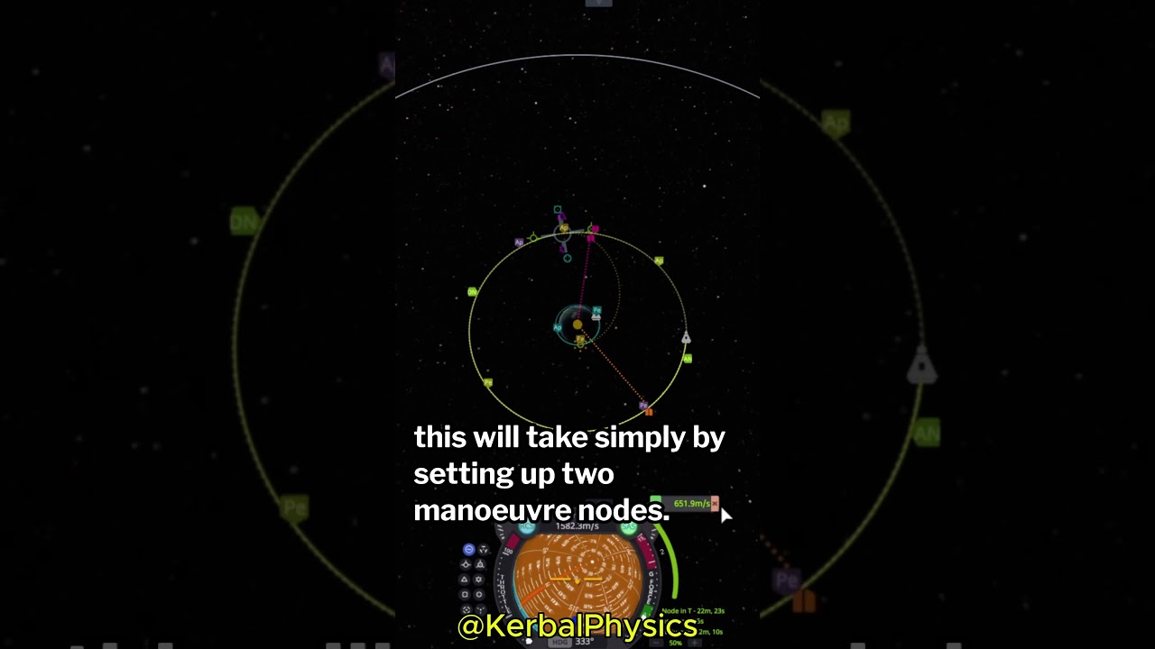 Hohmann Transfers explained in 3 levels of difficulty #physics