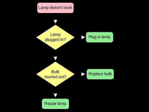 Model of computation | Wikipedia audio article