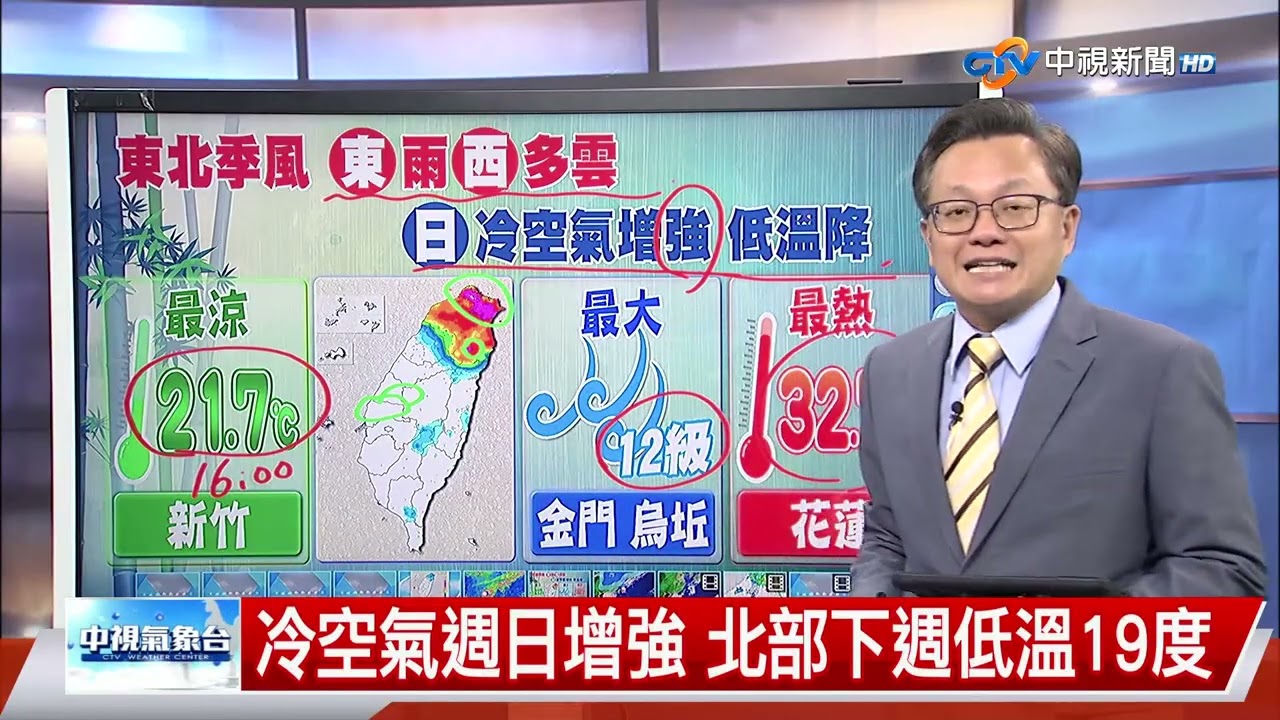 東北風增強,海邊風力強烈,北部與東部陣雨頻繁