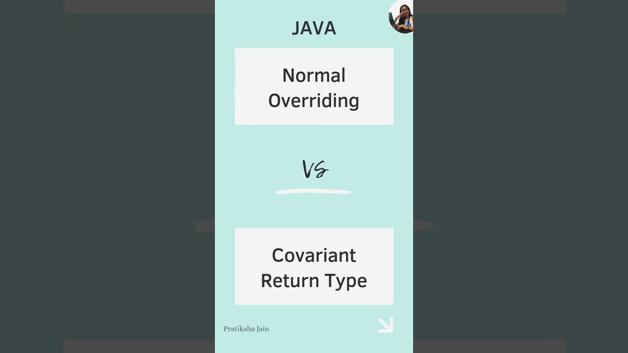 Covariant Return Type vs Normal Overriding in Java with Example | Pratiksha Jain