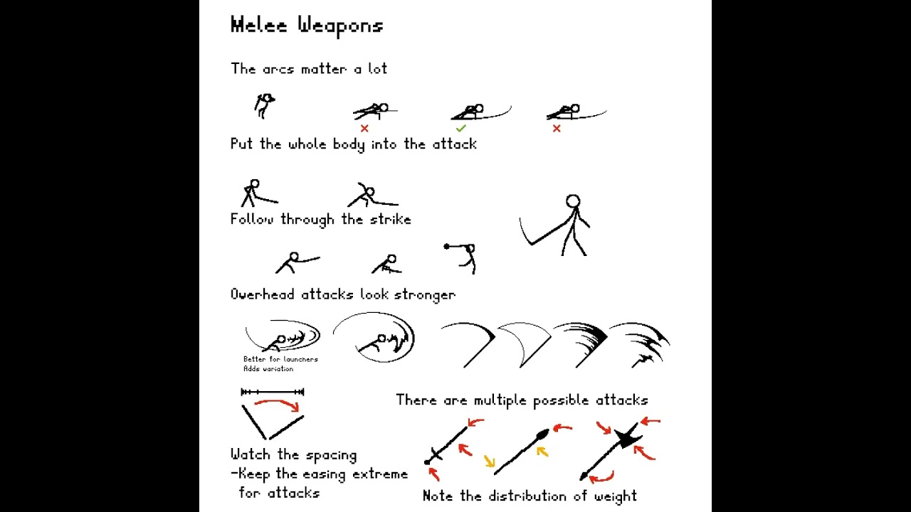 Melee Weapons Animation Guide 🎮