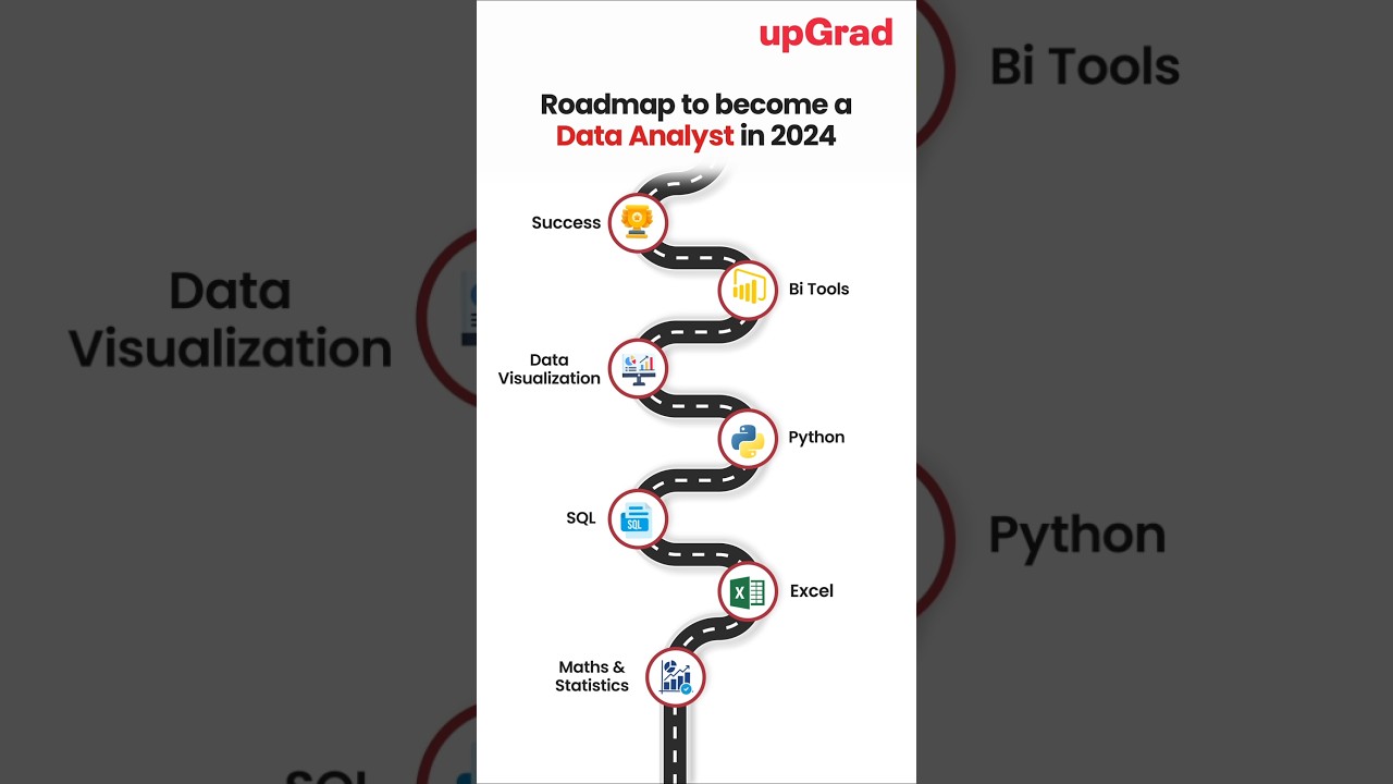 Ultimate Data Analyst Roadmap: Skills & Steps to Launch Your Career 📊