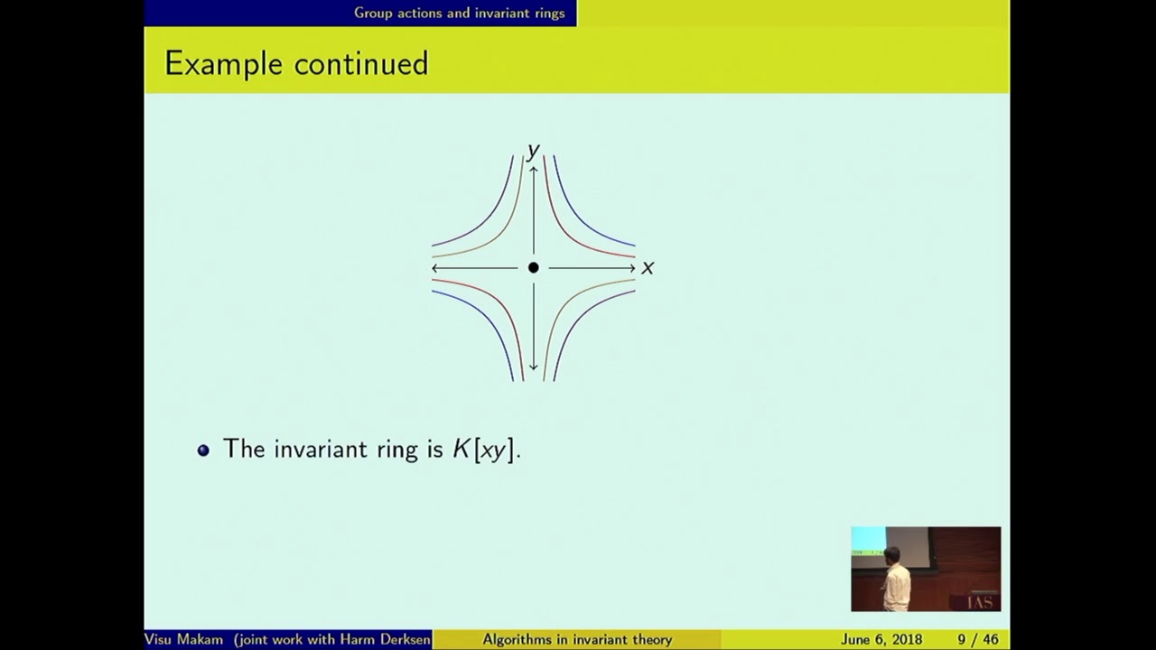 Unlocking the Secrets of Algorithmic Invariant Theory with Visu Makam 🔍