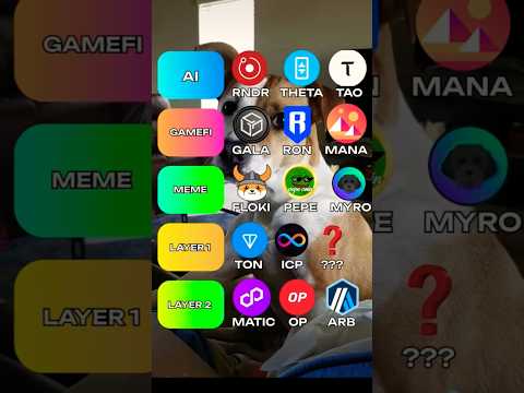 TYPES OF CRYPTO CURRENCY 💲🔥📈 Which coin is Best❓ #analysis #trading #invest #memes #bullrun #new