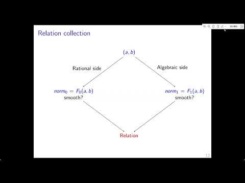 Side-Channels & Public-key Cryptanalysis - talk 4/4 (Asiacrypt 2023)