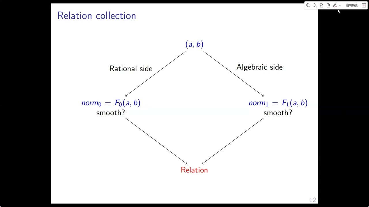 Asiacrypt 2023: Final Talk on Side-Channels & Public-Key Cryptanalysis 🔐