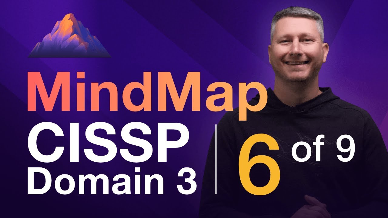 Cryptography MindMap (6 of 9) | CISSP Domain 3 – Essential Topics for Exam Success 🔐