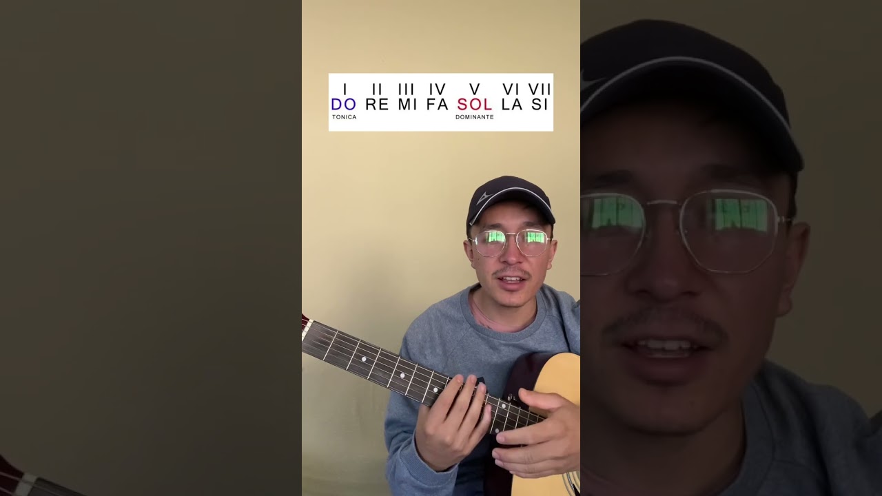 Teoría musical básica para guitarristas 🎸