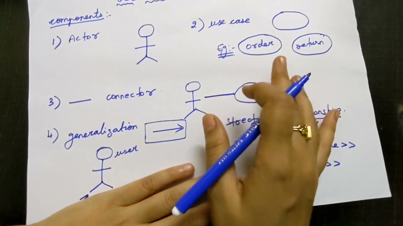 Guide to Drawing Use Case Diagrams π