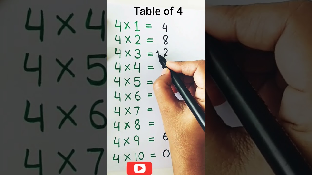 Multiplication Table of 4: Quick Trick 🔢