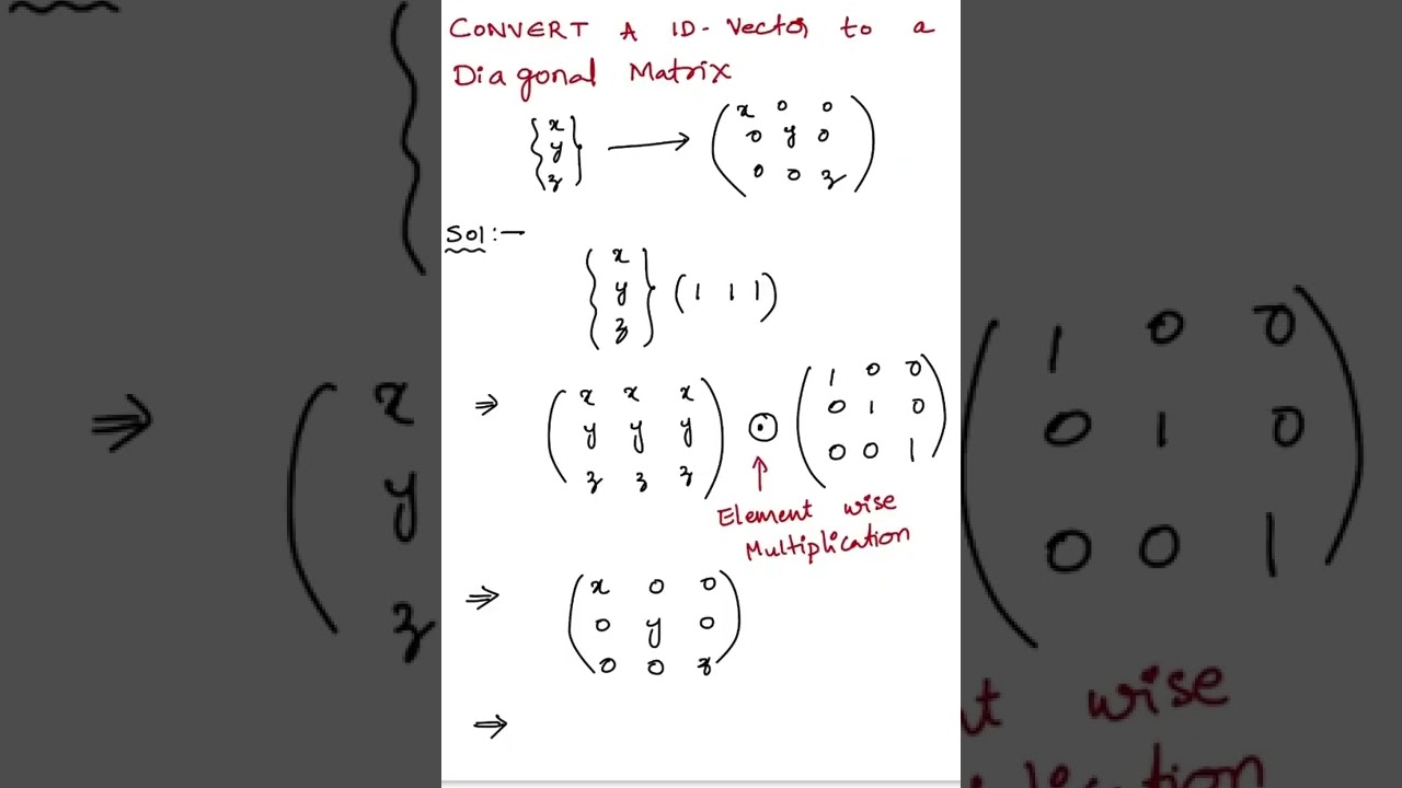 Transform Any Vector into a Diagonal Matrix Easily 🔢