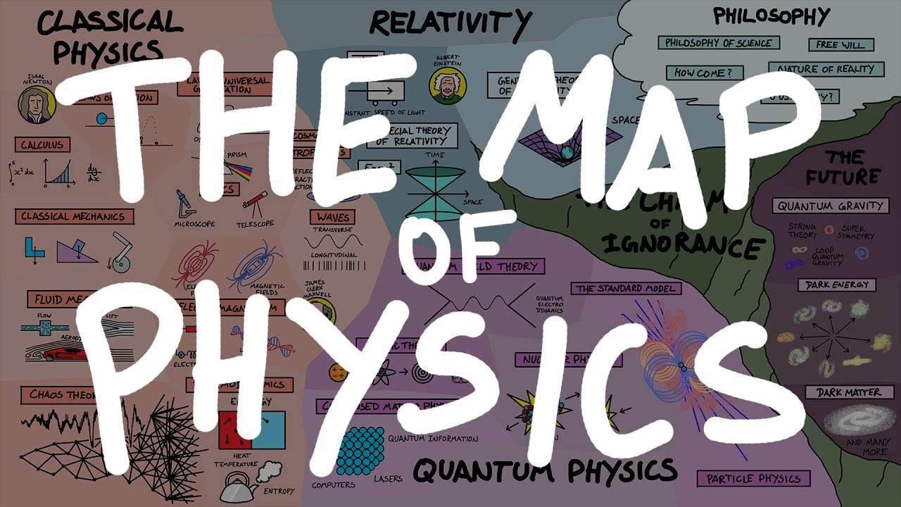The Map of Physics 🌐