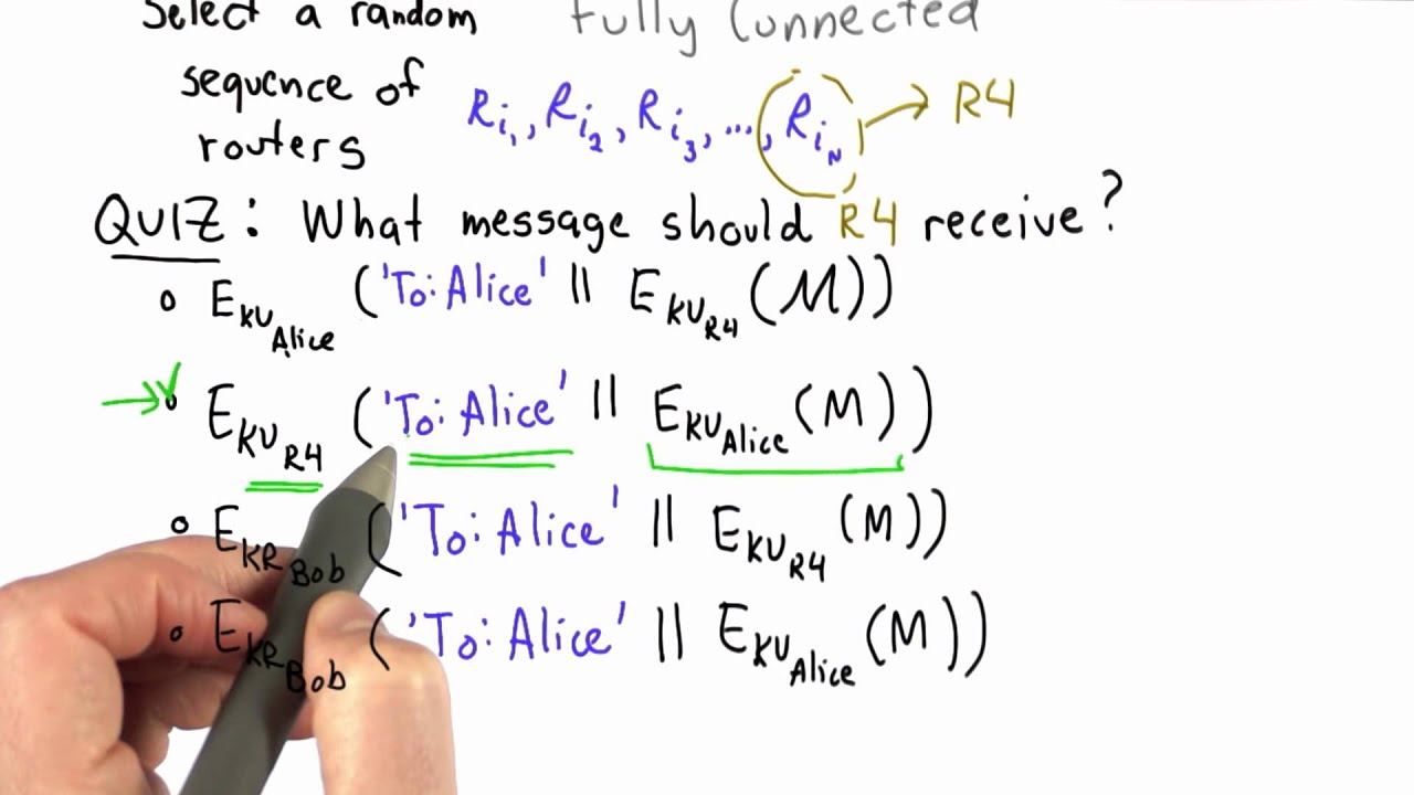 Secure Your Privacy with Onion Routing: A Cryptography Solution 🔒