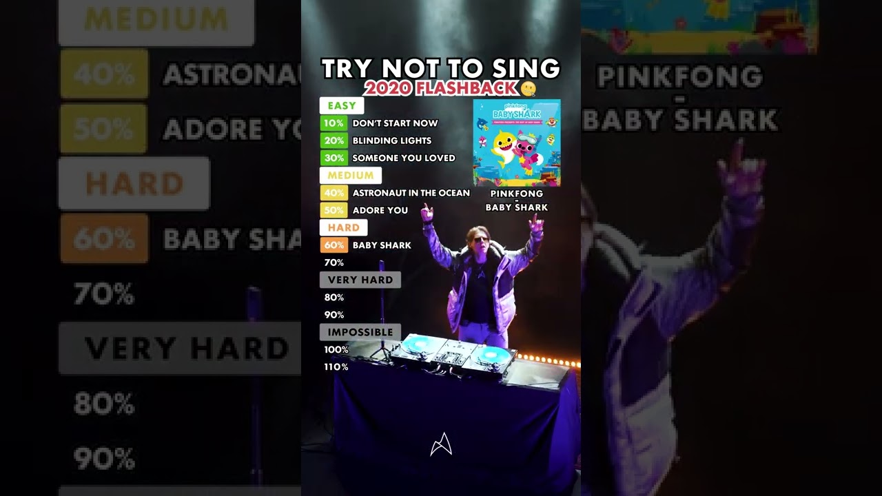 Was 2020's Music Better? 🎶