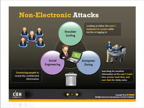 5 Exploring System Hacking Through Dumpster Diving