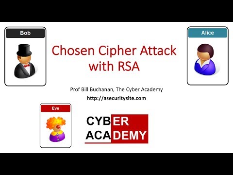 Chosen Cipher Attack on RSA