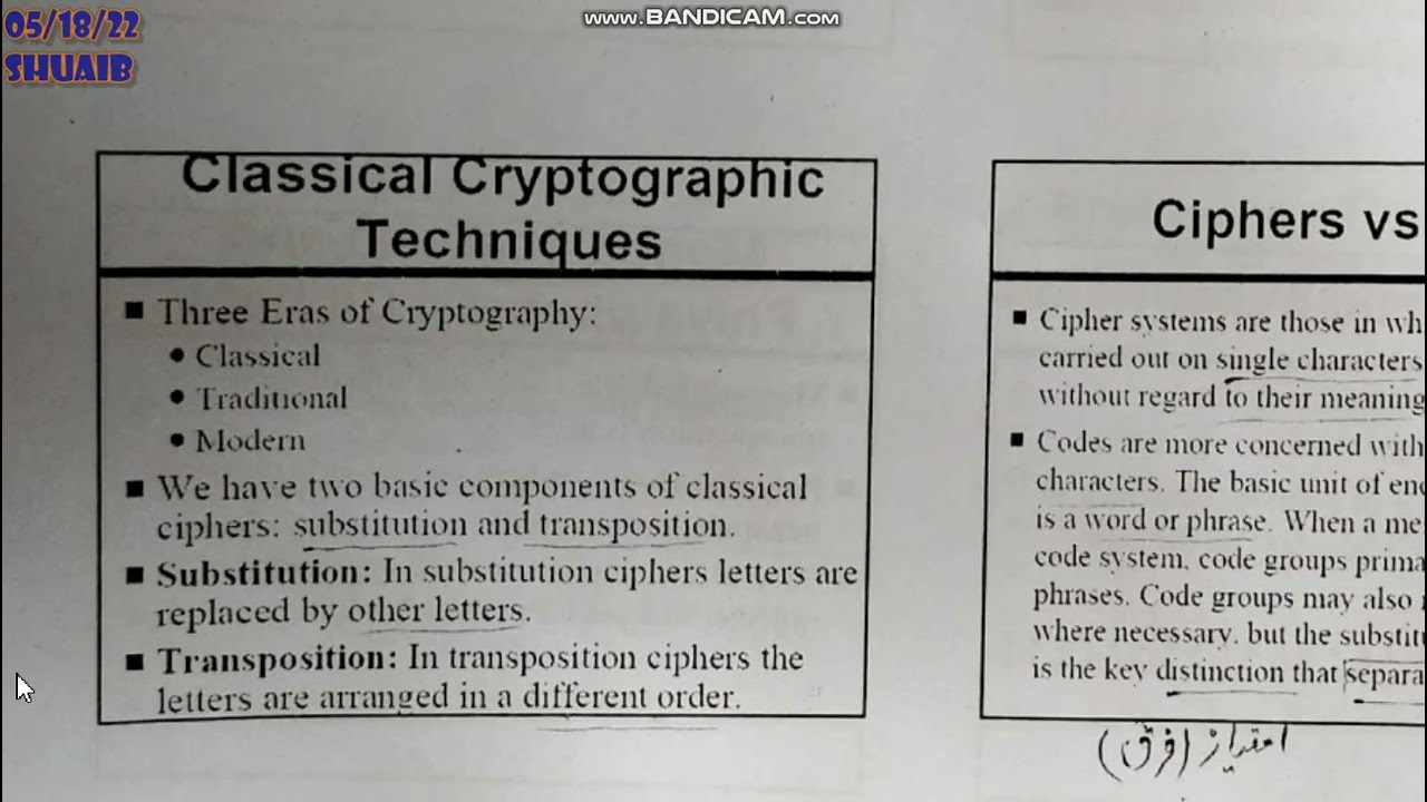 Cyber Security Part 6: Essential Cryptography Notes 🔐