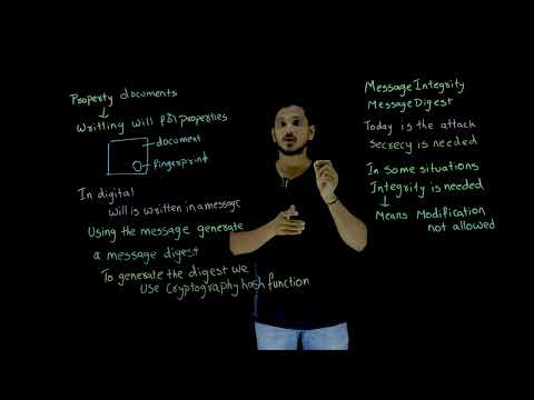 Message Integrity and Digest || Lesson 69 || Cryptography || Learning Monkey ||