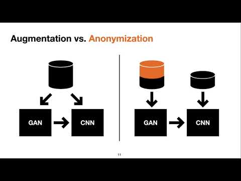 GAN-Based Data Augmentation and Anonymization for Skin-Lesion Analysis: A Critical Review (Full)
