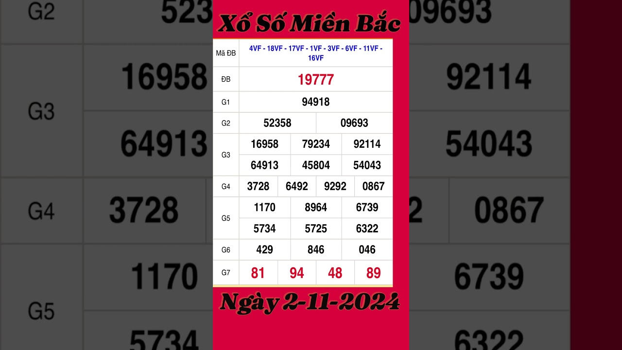 Kết Quả Xổ Số Miền Bắc Hôm Nay 2/11/2024 - Cập Nhật Chính Xác 🔥