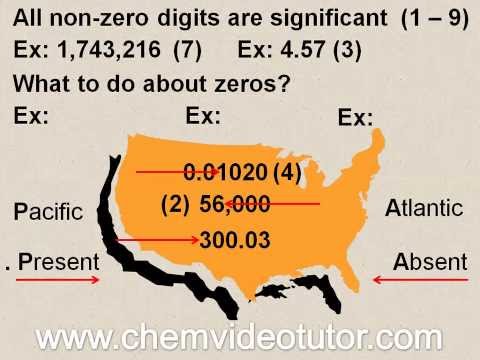 Significant Figures Shortcut 1 of 3: Identifying Significant Figures