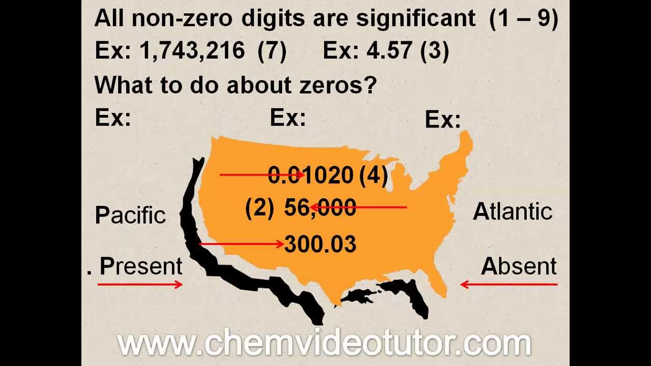 Mastering Significant Figures: Quick Identification Tips 📊