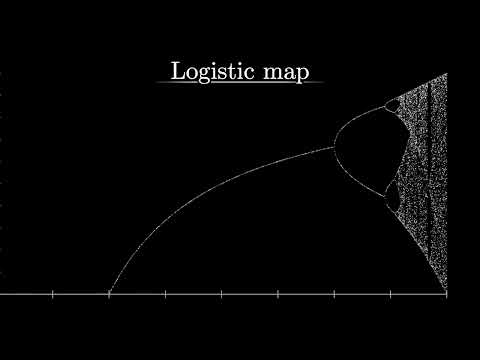 Bifurcation diagram of the Logistic map.
