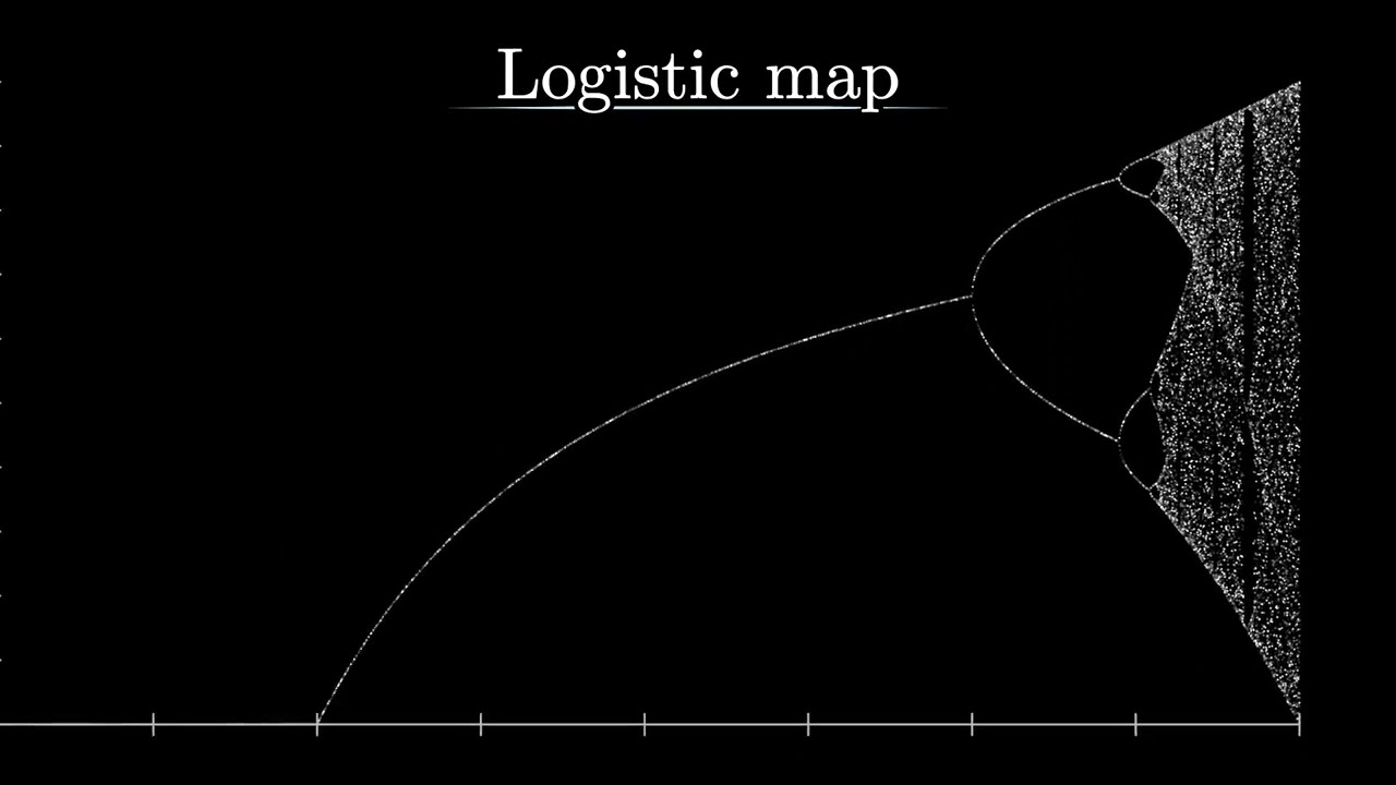 Visualize Chaos: Bifurcation Diagram of the Logistic Map 🌱