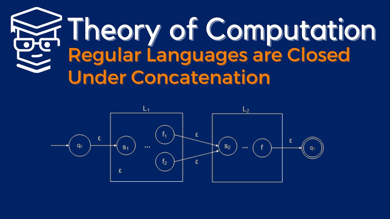 Proving Regular Languages Are Closed Under Concatenation with Visual and Formal Methods 📚