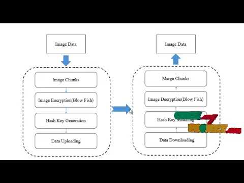 Enhancing Cloud Security with Steganography-Based Content Retrieval π