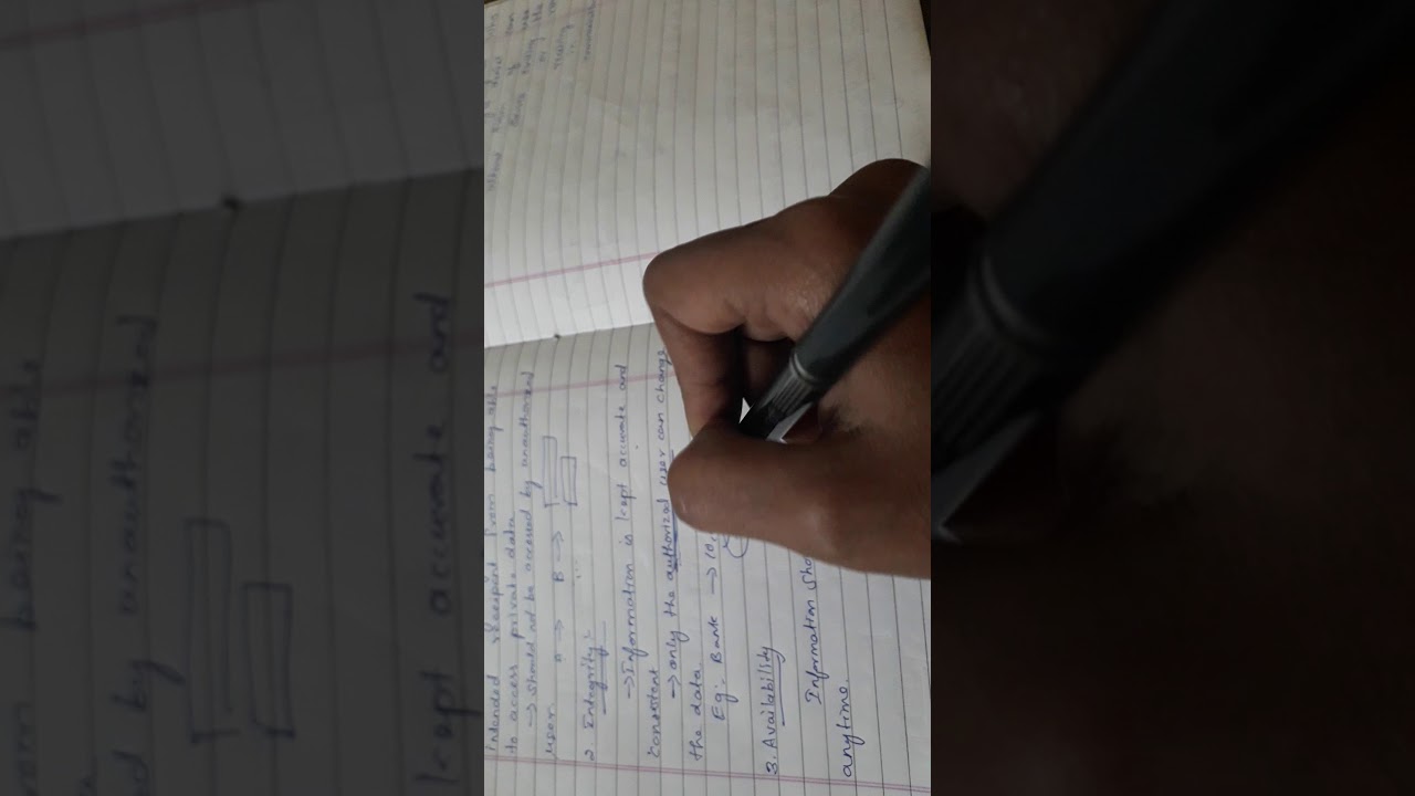 Understanding Security Goals & Services in Cryptography π