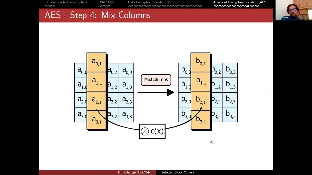 Mastering AES: The Key to Modern Encryption 🔐