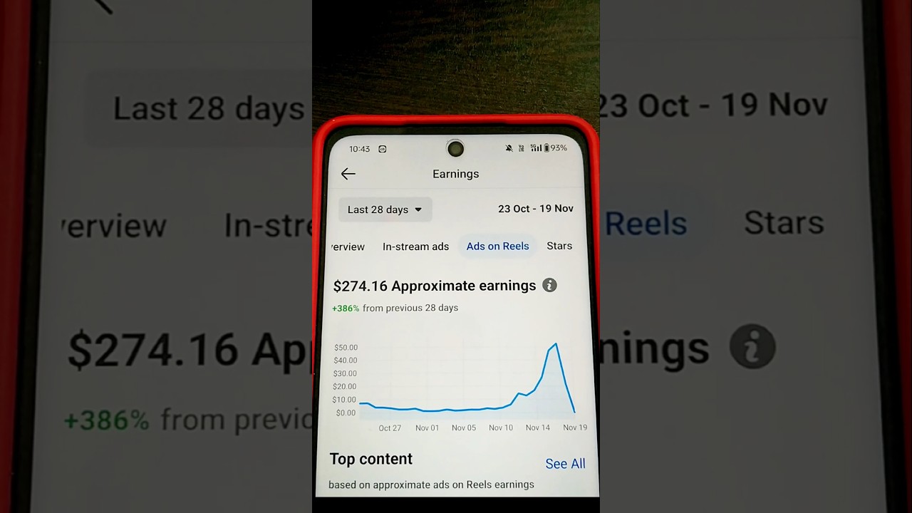 Reels Ads Boost Earnings 💸