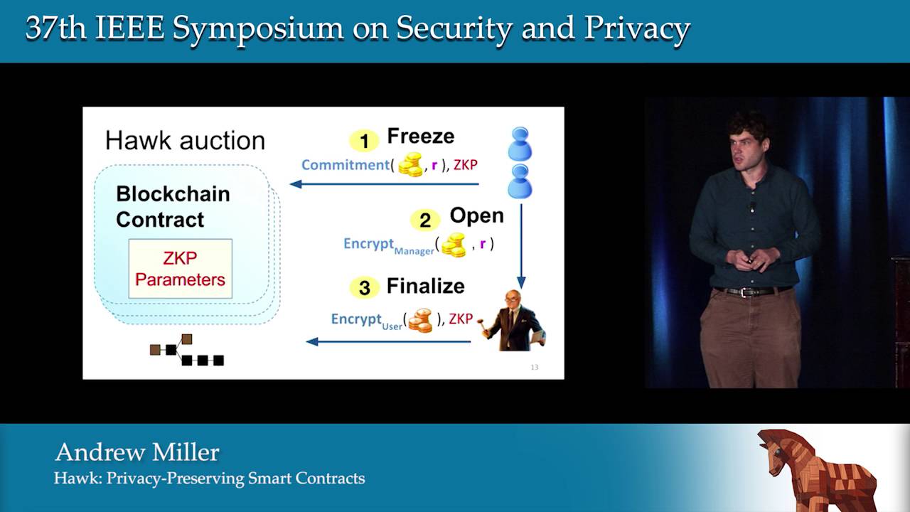 Hawk: A Blockchain-Based Framework for Cryptography and Privacy-Preserving Smart Contracts