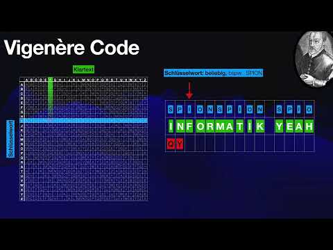 Vigenère Verschlüsselung und Entschlüsselung